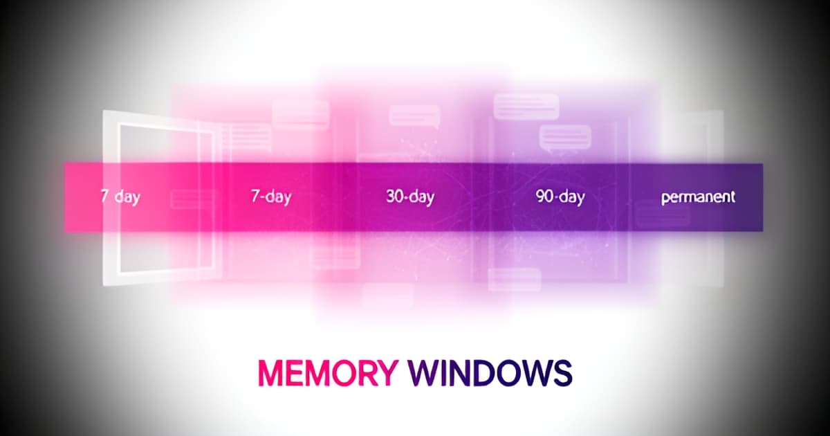 AI Memory Windows Explained: 7 Days, 30 Days, 90 Days, Forever
